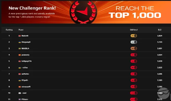 CS2 FACEIT PREMIUM/PLUS 1–12 месяцев Express+