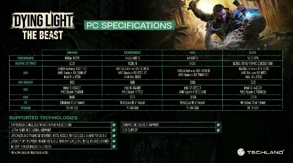 ・DYING LIGHT THE BEAST・DELUXE・ВСЕ DLC И БОНУСЫ・STEAM・PC