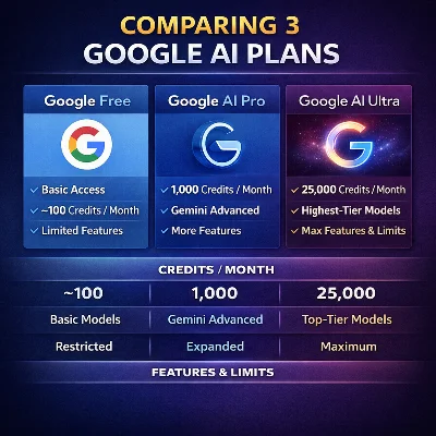 Google Antigravity AI Pro/Ultra |Gemini 3 Pro, Гарантия