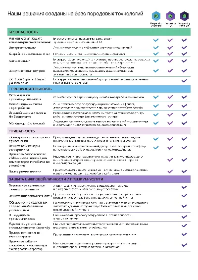 Kaspersky Premium +Who Calls. На 10 устройств на 1 год