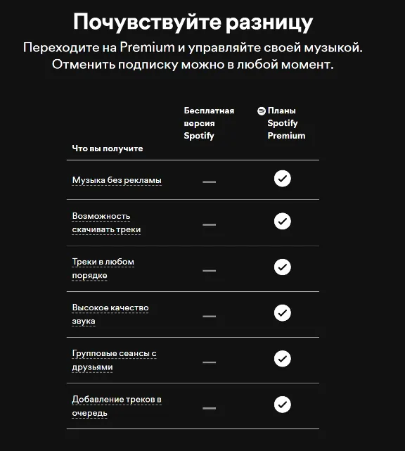 ✅1/3/6/12 МЕСЯЦЕВ✅SPOTIFY PREMIUM ✅ РАБОТАЕТ В РФ