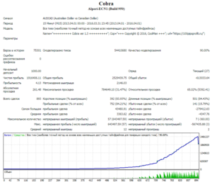 Advisor Cobra 1.3 Video Strategy. Beginners $ 100 bonus