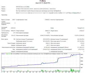 Advisor Cobra 1.3 Video Strategy. Beginners $ 100 bonus