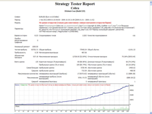 Advisor Cobra 1.3 Video Strategy. Beginners $ 100 bonus