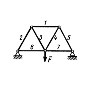 Solution of task 4.3.12 from the collection of Kepe OE