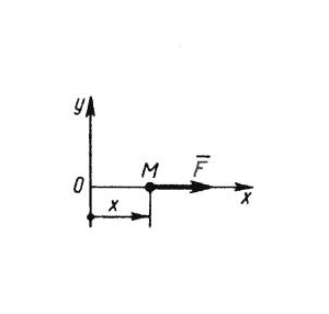 Solution of task 13.2.6 from the collection of Kepe OE