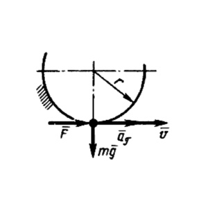 Solution of task 17.1.14 from the collection of Kepe OE