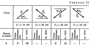 Solution C1-06 (Figure C1.0 condition 6 SM Targ 1989)