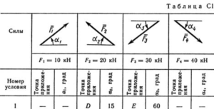 Solution C1-31 (Figure C1.3 condition 1 SM Targ 1989)