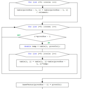 Simplex - method. Coursework and sources.