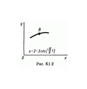 Solution of the K1 Figure 2 conv 9 (version 29) Targ SM 89