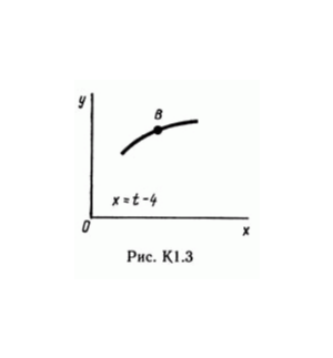 Solution of the K1 Figure 3 conv 7 (version 37) Targ SM 89