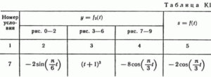 Solution of the K1 Figure 3 conv 7 (version 37) Targ SM 89