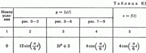 Solution of the problem Figure 4 K1 0 conv (version 40) Targ SM 89