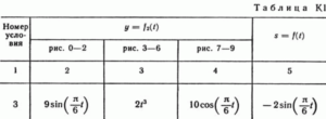 Решение задачи К1 рис 6 усл 3 (вариант 63) Тарг С.М. 89