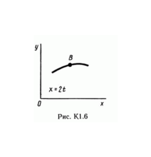 Solution of the K1 Figure 6 cond 6 (version 66) Targ SM 89