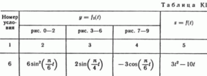 Solution of the K1 Figure 6 cond 6 (version 66) Targ SM 89