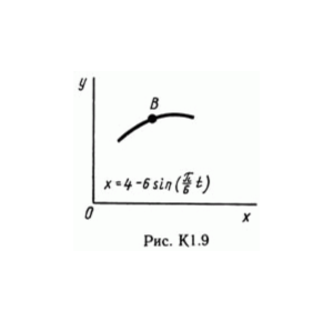 Solution of the K1 Figure 9 4 conv (version 94) Targ SM 89