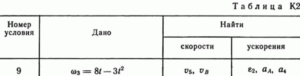 Solution of the K2 Figure 2 conv 9 (version 29) Targ SM 89