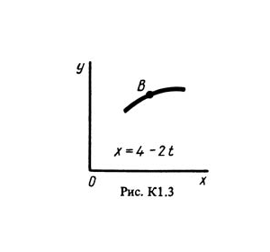Solution K1 Option 32 (Fig. 3 conv. 2) termehu Targ 1988