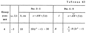 Solution of the K3 Option 84 (Fig. 8 cond. 4) Targ 1988
