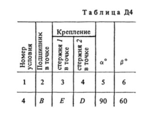 Решение Д4 Вариант 24 (рис. 2 усл. 4) термех Тарг 1988г