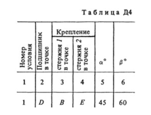 Decision D4 Option 41 (Fig. 4 conv. 1) termehu Targ 1988