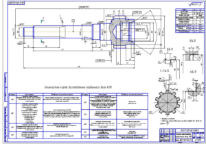 Flow chart of manufacturing input shaft
