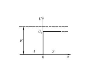 Solving a problem in physics section 36 paragraph 28 qu