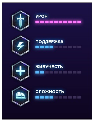 Jains HERO TO HEROES OF THE STORM 💳0% KEY INSTANTLY
