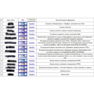 Самая большая база трастовых сайтов для поднятия ТИЦ PR