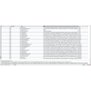 MySQL база данных отелей по разным странам  и городам.