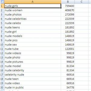 Adult база eng кеев с колличеством запросов в goolge.