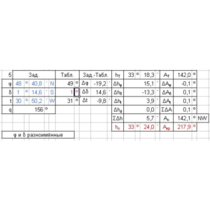 ВАС-58 электронные