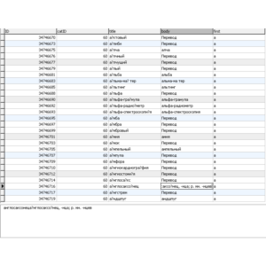 База данных словаря ударений русского языка в MySQL