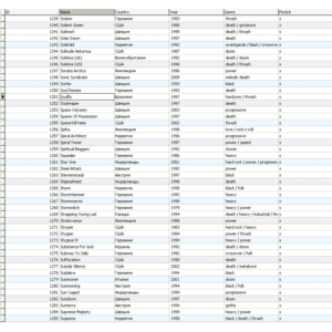 MySQL dump базы данных дискографии всех рок групп