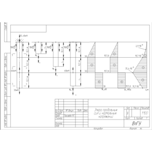 Эпюра №1. Задание 3-1. Вариант 2010