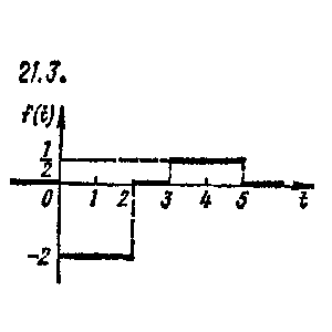 Чудесенко В.Ф. решение задачи 21.3 из раздела ТФКП и ОИ