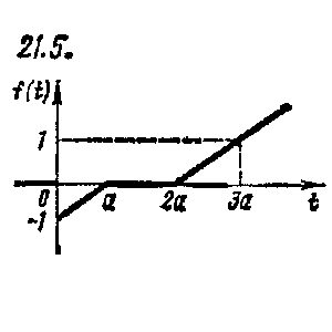 Чудесенко В.Ф. решение задачи 21.5 из раздела ТФКП и ОИ
