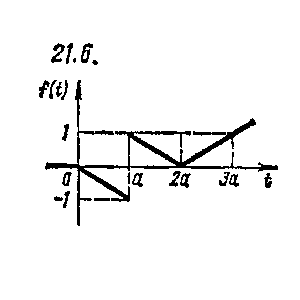 Чудесенко В.Ф. решение задачи 21.6 из раздела ТФКП и ОИ