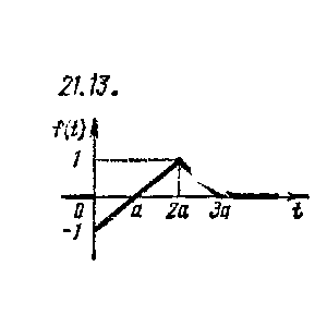Чудесенко В. решение задачи 21.13 из раздела ТФКП и ОИ