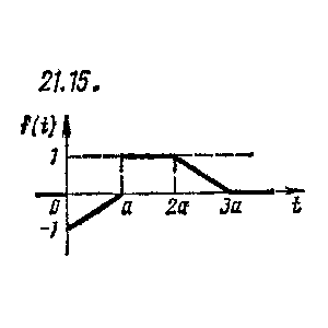 Чудесенко В. решение задачи 21.15 из раздела ТФКП и ОИ