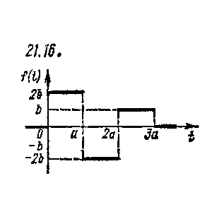 Чудесенко В. решение задачи 21.16 из раздела ТФКП и ОИ