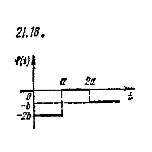 Чудесенко В. решение задачи 21.18 из раздела ТФКП и ОИ