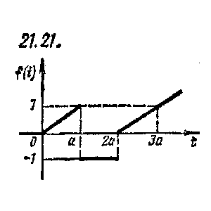 Чудесенко В. решение задачи 21.21 из раздела ТФКП и ОИ