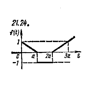 Чудесенко В. решение задачи 21.24 из раздела ТФКП и ОИ
