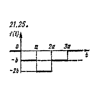 Чудесенко В. решение задачи 21.25 из раздела ТФКП и ОИ