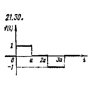 Чудесенко В. решение задачи 21.30 из раздела ТФКП и ОИ