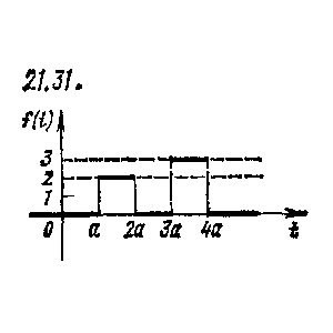 Чудесенко В. решение задачи 21.31 из раздела ТФКП и ОИ