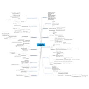 Интеллект-карта траффика